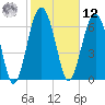 Brickyard Creek MCAS tide chart for Wednesday, February 12, 2025