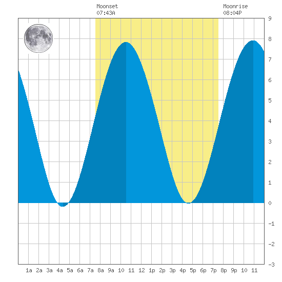 Brickyard Creek MCAS tide chart for Friday, March 14, 2025