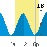 Brickyard Creek MCAS tide chart for Sunday, March 16, 2025