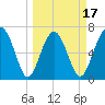 Brickyard Creek MCAS tide chart for Monday, March 17, 2025
