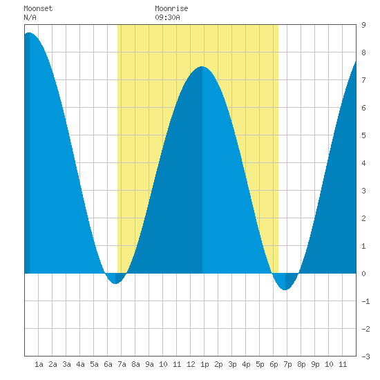 Brickyard Creek MCAS tide chart for Tuesday, March 4, 2025