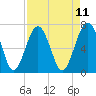 Brickyard Creek MCAS tide chart for Friday, April 11, 2025