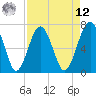 Brickyard Creek MCAS tide chart for Saturday, April 12, 2025