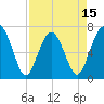 Brickyard Creek MCAS tide chart for Tuesday, April 15, 2025