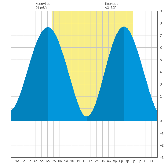 Brickyard Creek MCAS tide chart for Wednesday, April 23, 2025