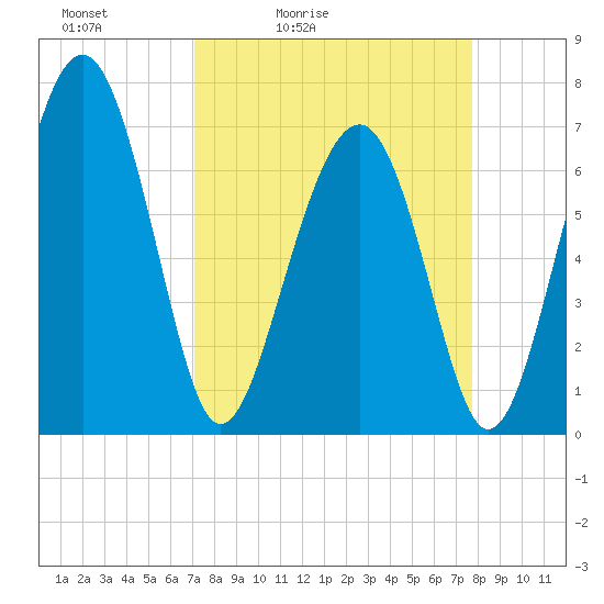 Brickyard Creek MCAS tide chart for Thursday, April 3, 2025