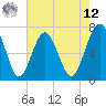 Brickyard Creek MCAS tide chart for Monday, May 12, 2025