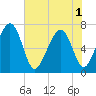 Brickyard Creek MCAS tide chart for Sunday, June 1, 2025