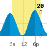 Brickyard Creek MCAS tide chart for Friday, June 20, 2025