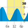 Brickyard Creek MCAS tide chart for Monday, June 30, 2025