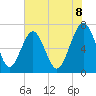 Brickyard Creek MCAS tide chart for Sunday, June 8, 2025