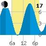 Brickyard Creek MCAS tide chart for Thursday, July 17, 2025