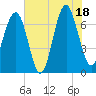 Brickyard Creek MCAS tide chart for Friday, July 18, 2025