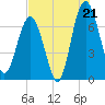 Brickyard Creek MCAS tide chart for Monday, July 21, 2025