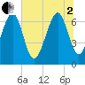 Brickyard Creek MCAS tide chart for Wednesday, July 2, 2025