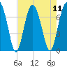 Brickyard Creek MCAS tide chart for Monday, August 11, 2025