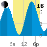 Brickyard Creek MCAS tide chart for Saturday, August 16, 2025