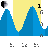 Brickyard Creek MCAS tide chart for Friday, August 1, 2025