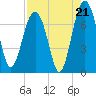 Brickyard Creek MCAS tide chart for Thursday, August 21, 2025