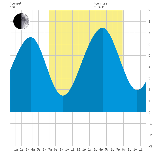 Brickyard Creek MCAS tide chart for Sunday, August 31, 2025
