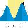 Brickyard Creek MCAS tide chart for Monday, August 4, 2025