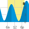 Brickyard Creek MCAS tide chart for Friday, August 8, 2025