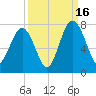 Brickyard Creek MCAS tide chart for Tuesday, September 16, 2025