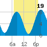 Brickyard Creek MCAS tide chart for Friday, September 19, 2025