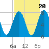Brickyard Creek MCAS tide chart for Saturday, September 20, 2025