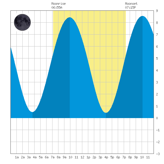 Brickyard Creek MCAS tide chart for Sunday, September 21, 2025