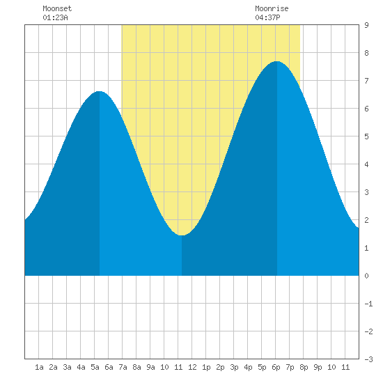 Brickyard Creek MCAS tide chart for Tuesday, September 2, 2025
