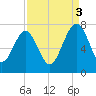 Brickyard Creek MCAS tide chart for Wednesday, September 3, 2025