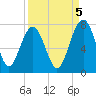 Brickyard Creek MCAS tide chart for Friday, September 5, 2025