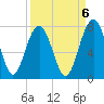 Brickyard Creek MCAS tide chart for Saturday, September 6, 2025
