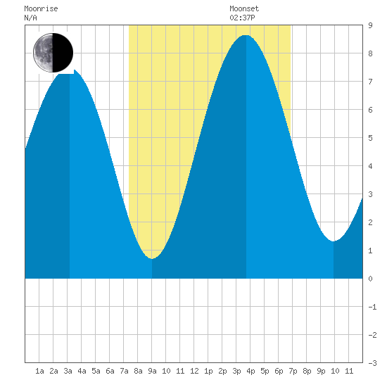 Brickyard Creek MCAS tide chart for Monday, October 13, 2025