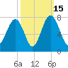 Brickyard Creek MCAS tide chart for Wednesday, October 15, 2025