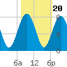 Brickyard Creek MCAS tide chart for Monday, October 20, 2025
