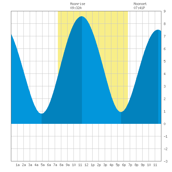Brickyard Creek MCAS tide chart for Thursday, October 23, 2025