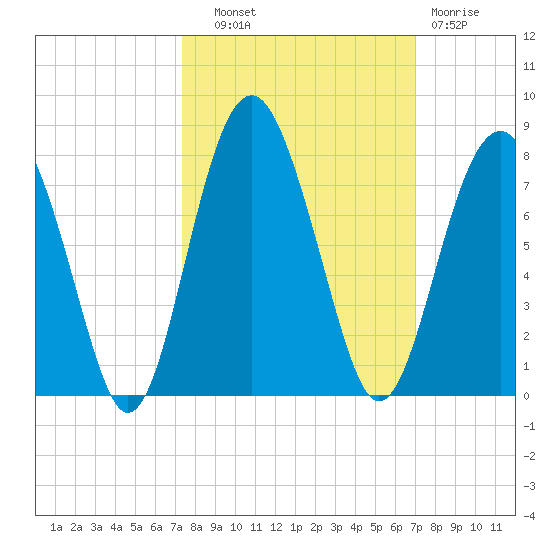 Brickyard Creek MCAS tide chart for Wednesday, October 8, 2025