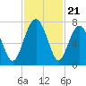 Brickyard Creek MCAS tide chart for Friday, November 21, 2025