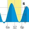 Brickyard Creek MCAS tide chart for Thursday, November 6, 2025