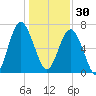 Brickyard Creek MCAS tide chart for Tuesday, December 30, 2025