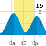 Brickyard Creek MCAS tide chart for Thursday, January 15, 2026