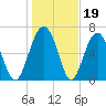 Brickyard Creek MCAS tide chart for Monday, January 19, 2026