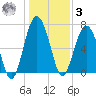 Brickyard Creek MCAS tide chart for Saturday, January 3, 2026