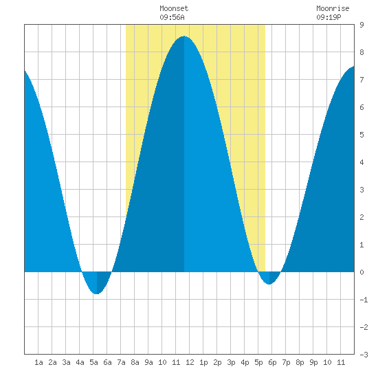 Brickyard Creek MCAS tide chart for Tuesday, January 6, 2026