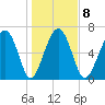Brickyard Creek MCAS tide chart for Thursday, January 8, 2026
