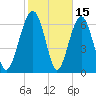 Brickyard Creek MCAS tide chart for Sunday, February 15, 2026