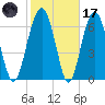 Brickyard Creek MCAS tide chart for Tuesday, February 17, 2026