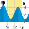 Brickyard Creek MCAS tide chart for Monday, February 9, 2026